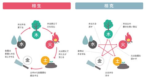 門口斜坡風水 五行相剋相生